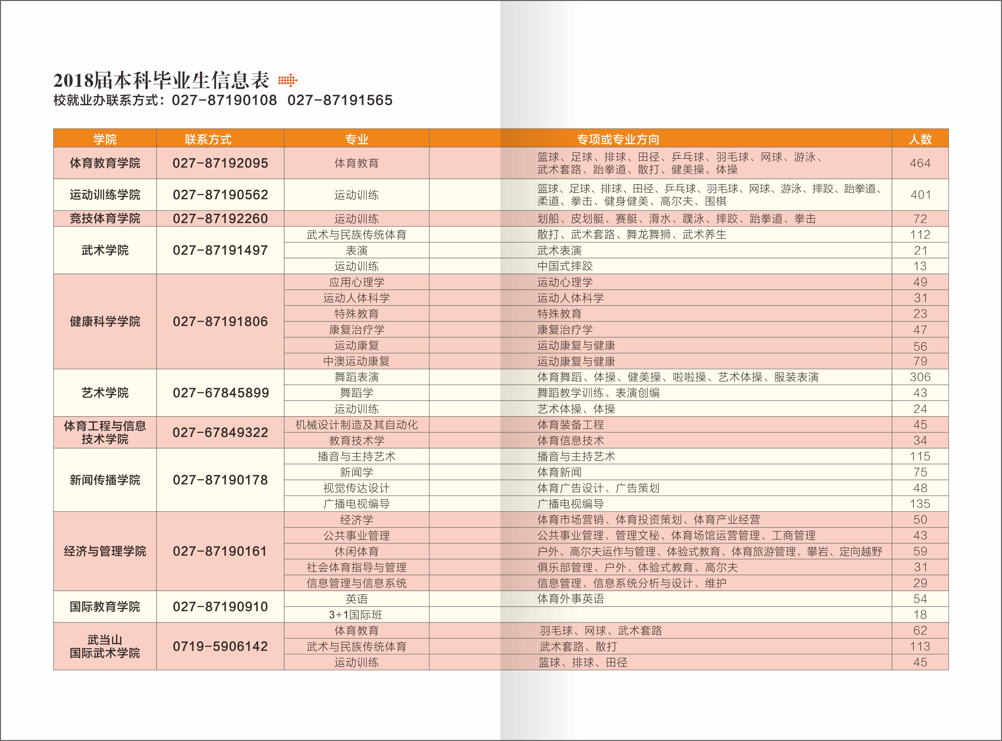 武汉体育学院2018届毕业生信息表.jpg